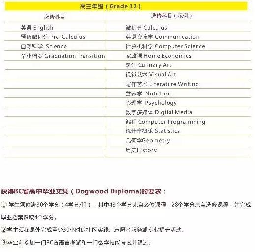 广西高捷加拿大国际学校加拿大高中课程