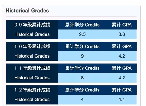 范同学G9-G12的GPA