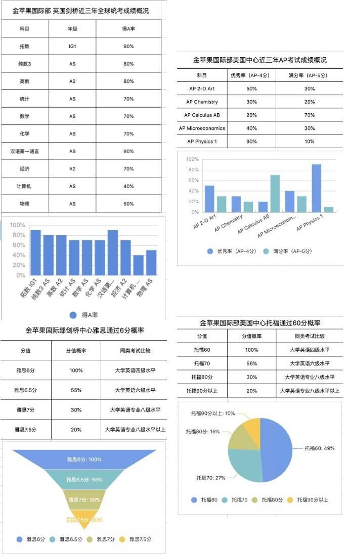近三年国际部全球统考成绩数据.jpg