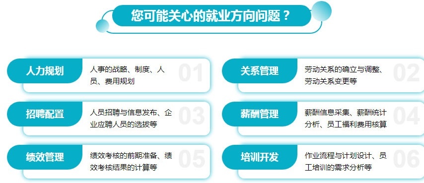 人力资源师培训