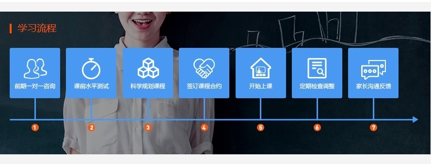 上海雅思培训学校，就选朗阁教育