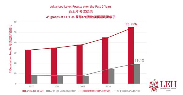 佛山市霍利斯外籍人员子女学校