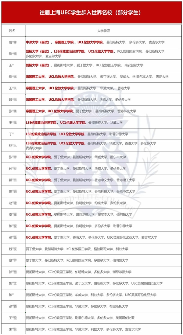 上海UEC学校往届毕业生升学成果.jpg