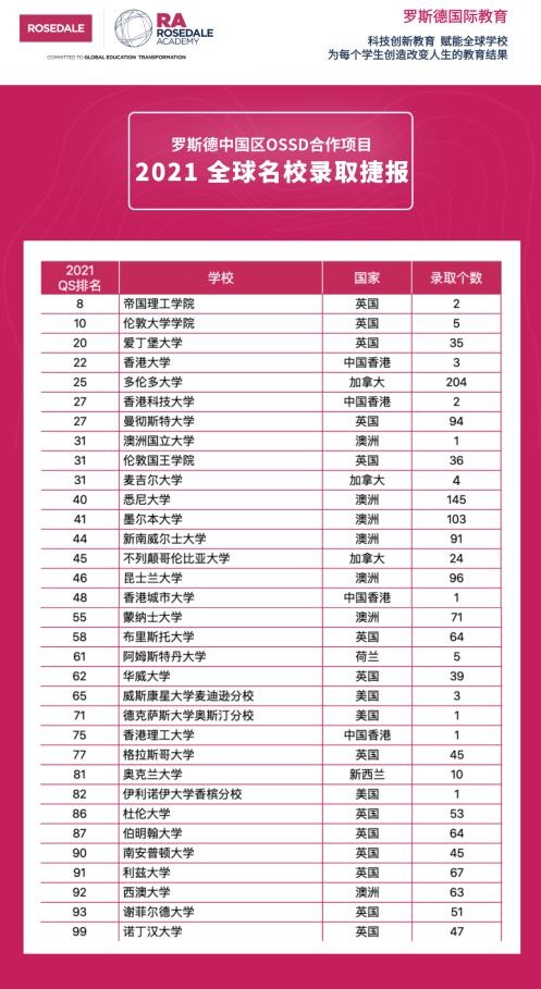 罗斯德公学offer.jpg