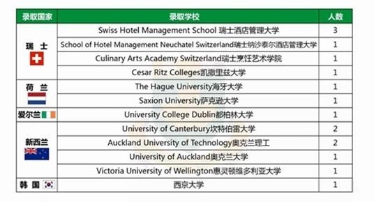 中加枫华国际学校2018届毕业生