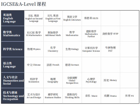 IGCSE&A-Level课程.jpg