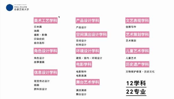 京都艺术大学专业详情.jpg