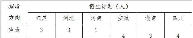 2023年中国矿业大学艺术类招生简章
