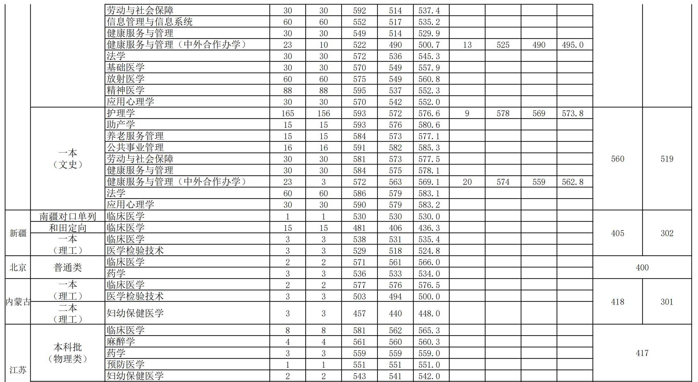 安徽医科大学