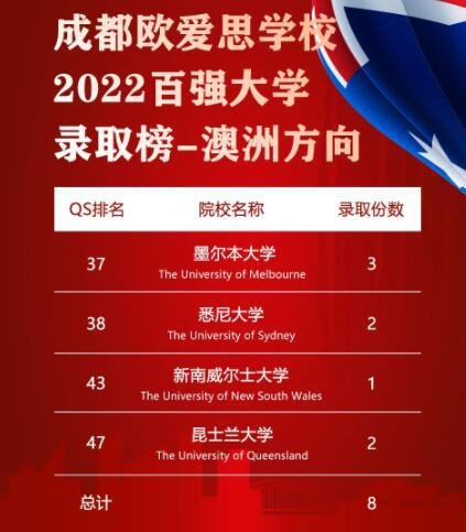 牛津国际公学成都学校