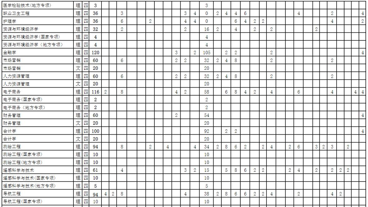 安徽理工大学开设哪些专业，安徽理工大学招生专业名单汇总-2023参考