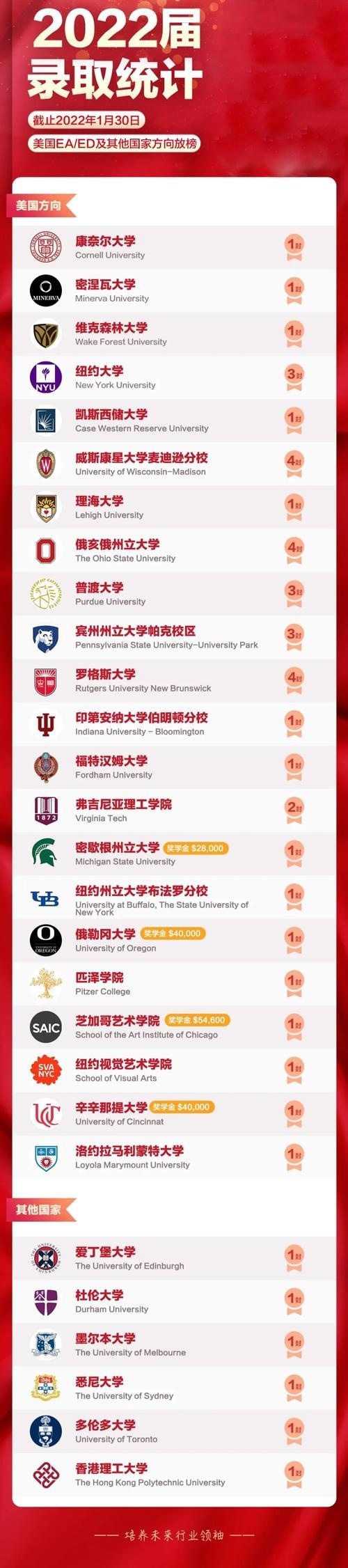 闵行汇点2022录取成果.jpg