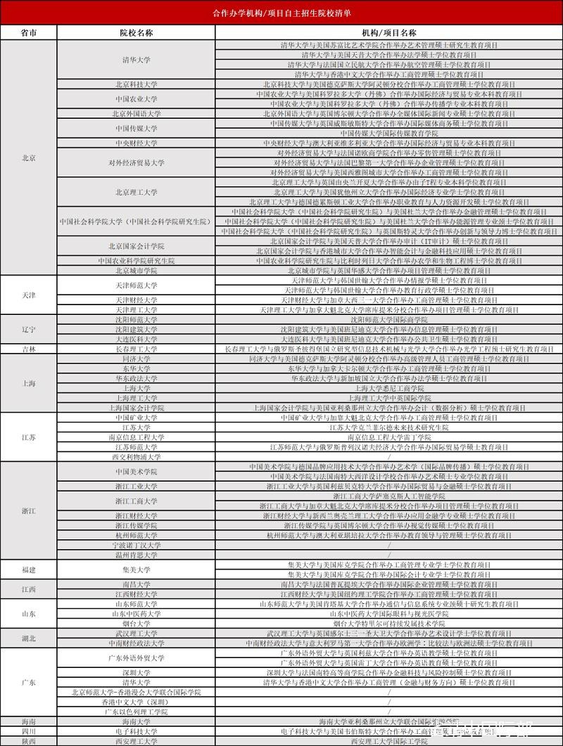 中外合作院校和知名大学合办项目.jpg