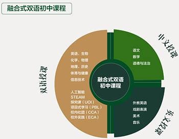融合双语初中课程.jpg