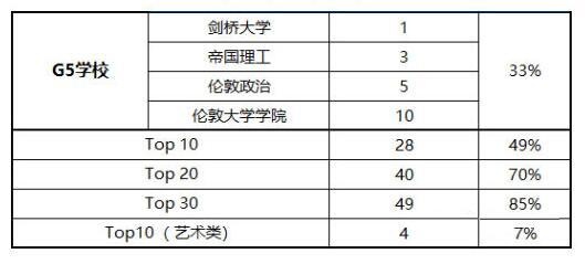 领科教育北京校区