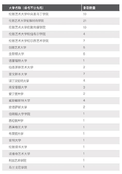 录取情况.jpg