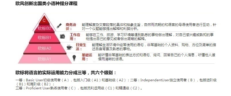 少儿西班牙语培训学校哪里有,辅导费用,学习班地址