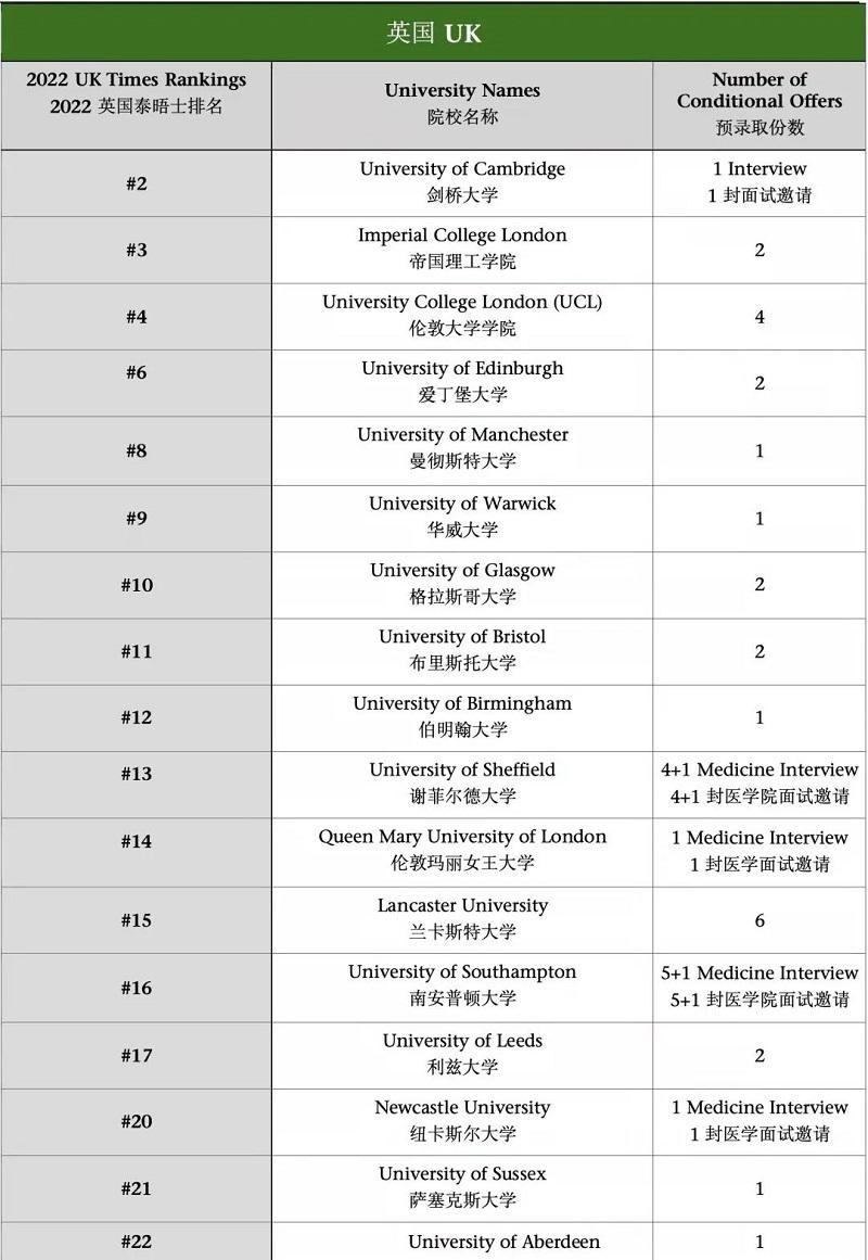 成都墨尔文