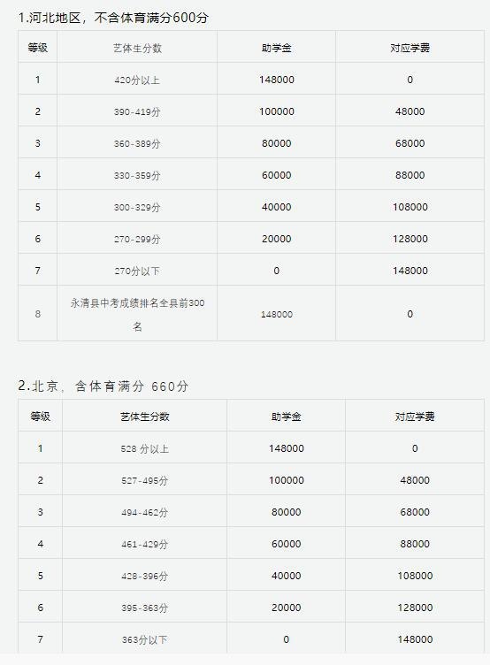 益田瀚德学校奖学金