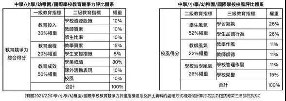 上海诺科学校