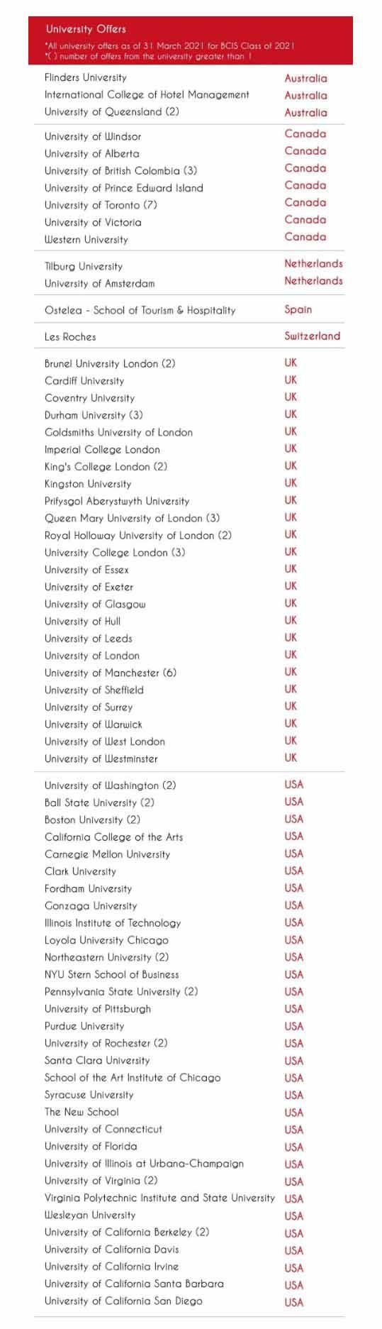 北京乐成国际双语学校录取结果