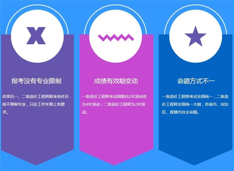 海口造价工程师：考试中遇到不会的题怎么答？