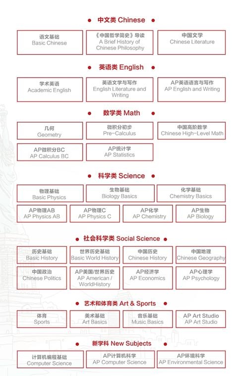 中美融合课程