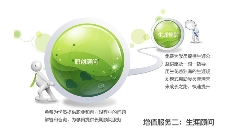 上海互联网运营能力系统班