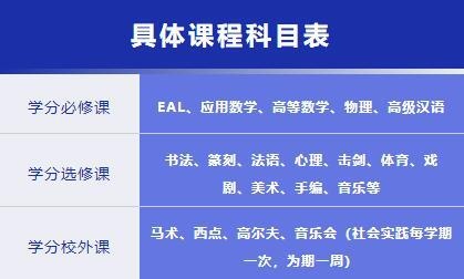 上海帕丁顿澳洲高中课程设置.jpg