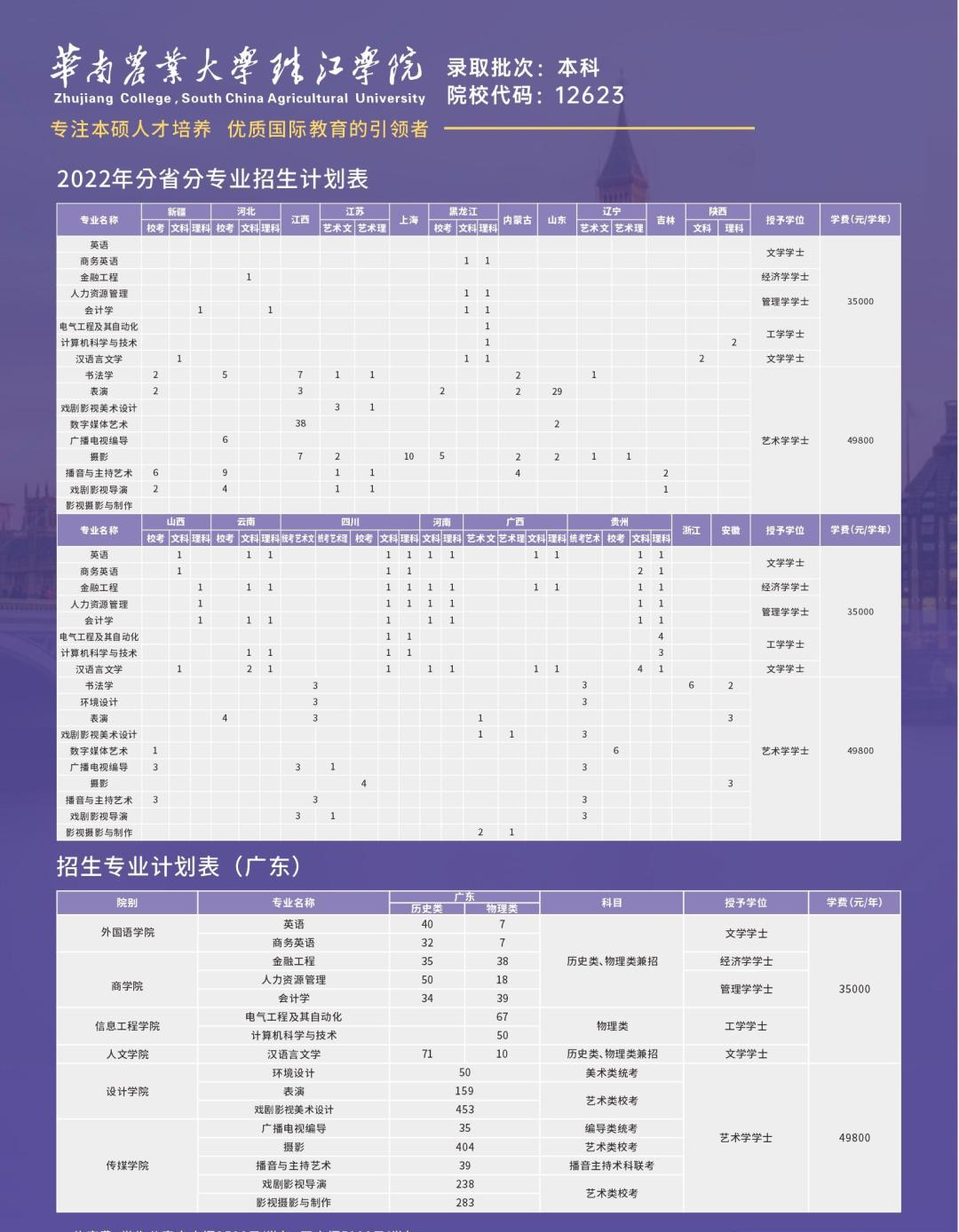 华南农业大学珠江学院开设哪些专业，华南农业大学珠江学院招生专业名单汇总-2023参考