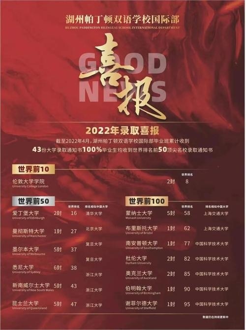 湖州帕丁顿双语学校国际部2022届录取成果