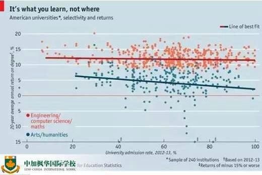 国际高中生留学是应该优先选专业还是选学校?