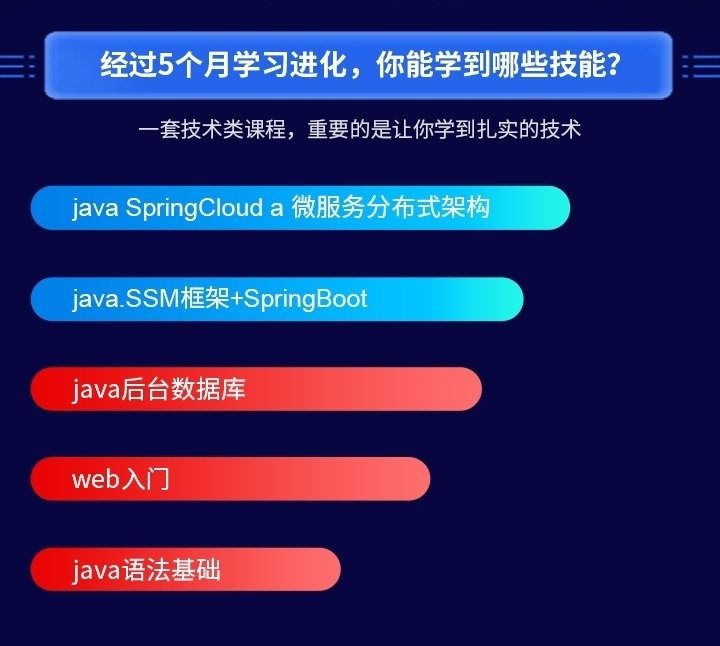 Java