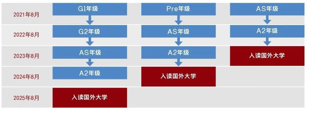 学制设置.jpg