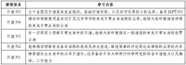 重庆新东方日语培训