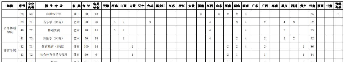 红河学院艺术类专业有哪些? 红河学院艺术类专业有哪些?