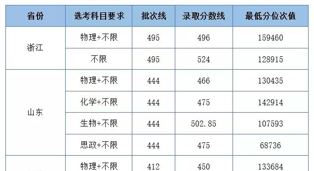 湖北工业大学工程技术学院是几本?是985和211吗?
