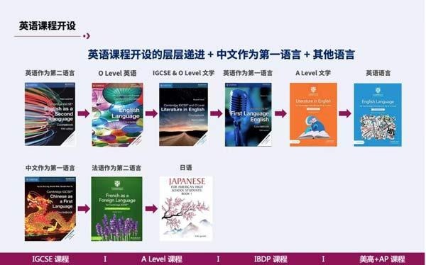 英语学科课程设置.jpg
