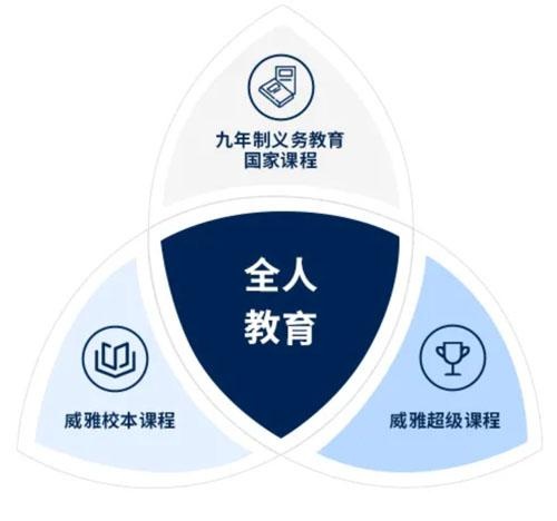 杭州威雅学校初中课程