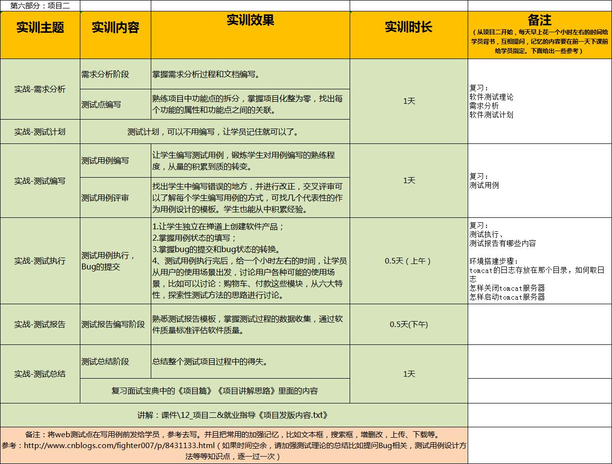 软件测试实践培训_护士临床三基实践指南测试题集答案_selenium测试实践 pdf