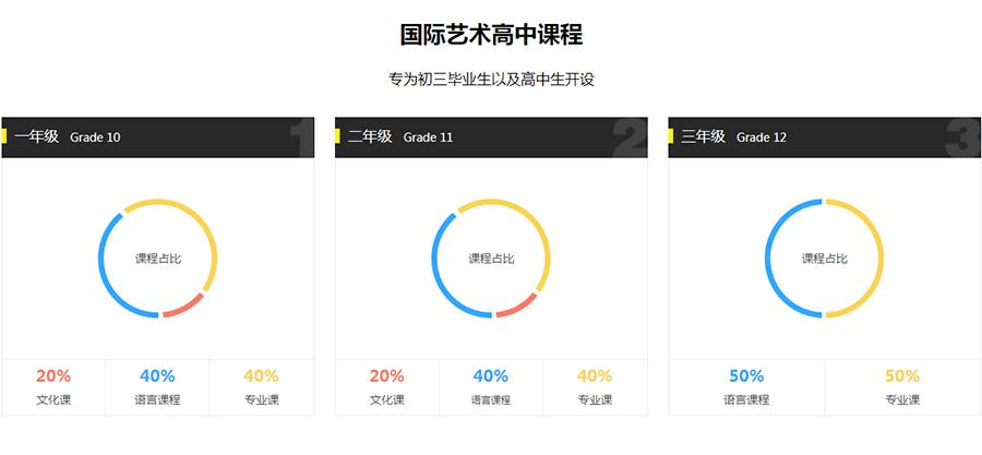国际艺术高中培训课程