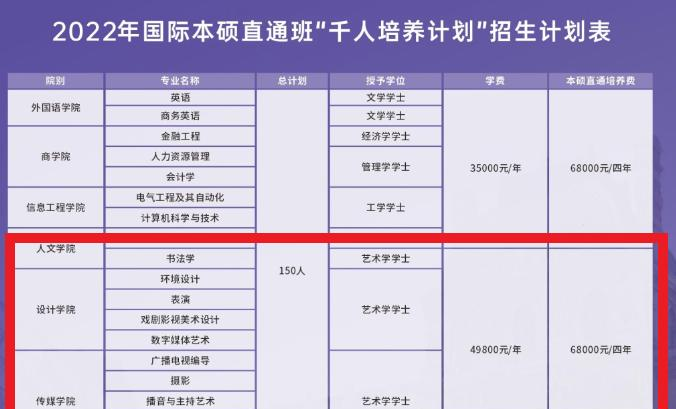 华南农业大学珠江学院艺术类专业有哪些？