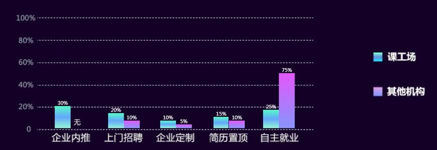 就业保障