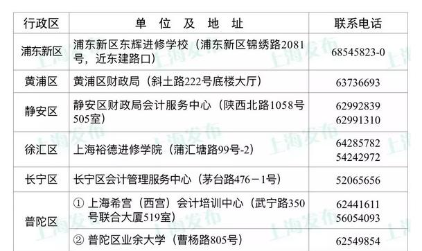 【快讯】上海市发布2019年最。新会计初级职称考试报名资格和流程