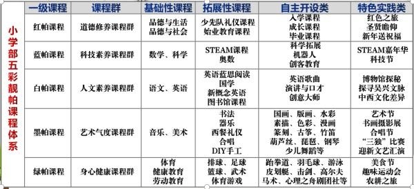 “五彩靓帕”课程体系.jpg