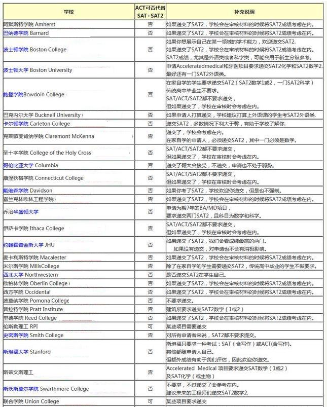 美国留学