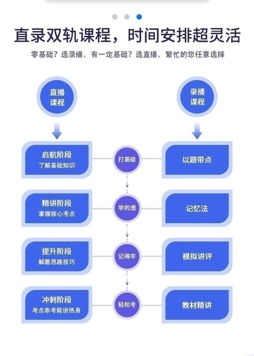 税务师培训学校