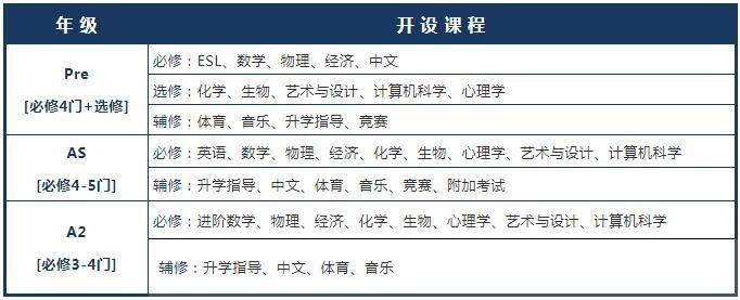 3年制Alevel课程.jpg