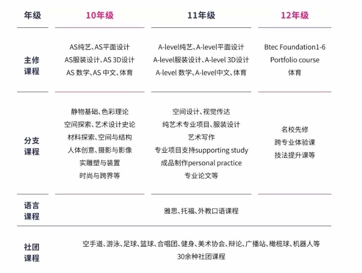 新东方斯芬克艺术高中课程