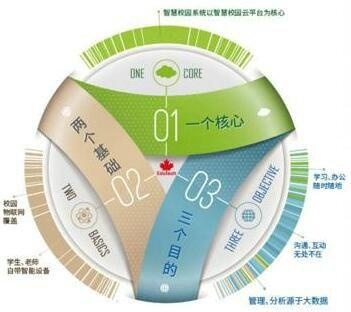 上海交大教育集团湖州帕丁顿双语学校智慧校园系统概述